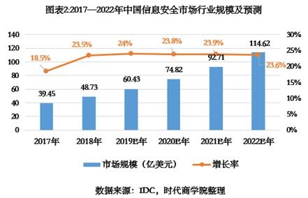 吉大正元IPO診斷報(bào)告 重銷售輕研發(fā)下的隱憂，營(yíng)收增速不及同行